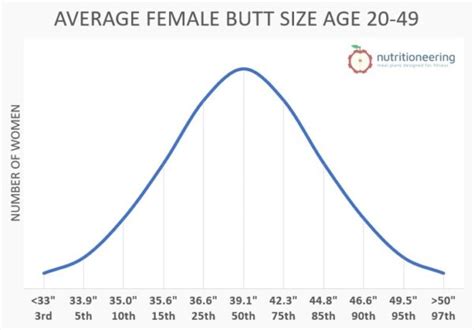 average booty size|Average Butt Size by Gender, Age, & Ethnicity (with。